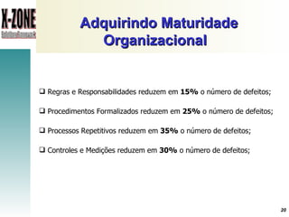 Adquirindo Maturidade Organizacional   Regras e Responsabilidades reduzem em  15%  o número de defeitos; Procedimentos Formalizados reduzem em  25%  o número de defeitos; Processos Repetitivos reduzem em  35%  o número de defeitos; Controles e Medições reduzem em  30%  o número de defeitos; 
