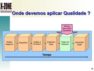 Onde devemos aplicar Qualidade ?        Modelo Negócios Requisitos Análise e   Modelagem Implemen tação Testes de Software Disponibili zação Tempo Esforço para obter Qualidade 