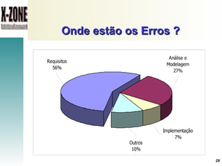 Onde estão os Erros ?   