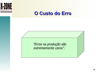 O Custo do Erro “ Erros na produção são extremamente caros”.   