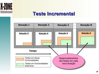 Teste Incremental   Testes em Novas Funcionalidades Testes em Funcionalidades Anteriores Solução X Solução X Solução X Solução X Iteração 1 Iteração 2 Iteração 3 Iteração N - Tempo Reaproveitamentos dos testes em cada nova iteração 