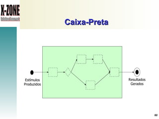 Caixa-Preta   Resultados Gerados Estímulos Produzidos 