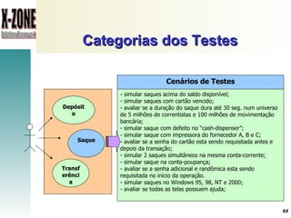 Categorias dos Testes - simular saques acima do saldo disponível; - simular saques com cartão vencido; - avaliar se a duração do saque dura até 30 seg. num universo de 5 milhões de correntistas e 100 milhões de movimentação bancária; - simular saque com defeito no “cash-dispenser”;  - simular saque com impressora do fornecedor A, B e C; - avaliar se a senha do cartão esta sendo requisitada antes e depois da transação; - simular 2 saques simultâneos na mesma conta-corrente; - simular saque na conta-poupança; - avaliar se a senha adicional e randômica esta sendo requisitada no início da operação. - simular saques no Windows 95, 98, NT e 2000; - avaliar se todas as telas possuem ajuda; Cenários de Testes Transferência Depósito Saque 