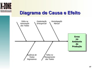Diagrama de Causa e Efeito  Falha no Planejamento dos Testes Erros no Ambiente de Produção Ausência de Testes Regressivos Homologação Manual Implantação Emergencial Falha na Automação dos Testes 