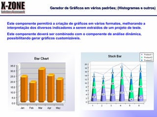 Gerador de Gráficos em vários padrões; (Histogramas e outros) Este componente permitirá a criação de gráficos em vários formatos, melhorando a interpretação dos diversos indicadores a serem extraídos de um projeto de teste. Este componente deverá ser combinado com o componente de análise dinâmica, possibilitando gerar gráficos customizáveis. 