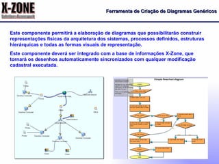 Ferramenta de Criação de Diagramas Genéricos Este componente permitirá a elaboração de diagramas que possibilitarão construir representações físicas da arquitetura dos sistemas, processos definidos, estruturas hierárquicas e todas as formas visuais de representação. Este componente deverá ser integrado com a base de informações X-Zone, que tornará os desenhos automaticamente sincronizados com qualquer modificação cadastral executada. 
