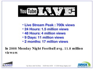<ul><ul><li>Up Close with YouTube  SMX West 2009  © 2009 Ramp Digital, LLC </li></ul></ul><ul><li>Live Stream Peak : 700k ...