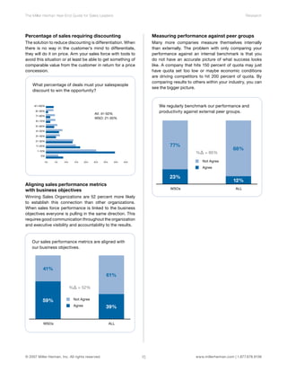 Year End Guide For Sales Leaders