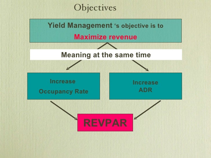 Yield Management Presentation 2007