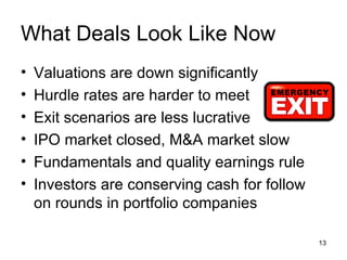 What Deals Look Like Now Valuations are down significantly Hurdle rates are harder to meet Exit scenarios are less lucrative IPO market closed, M&A market slow Fundamentals and quality earnings rule Investors are conserving cash for follow on rounds in portfolio companies 