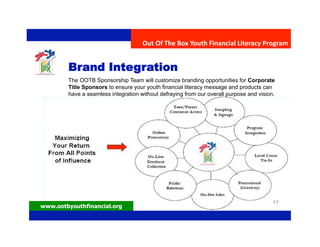 Youth Financial Literacy | PDF