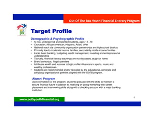 Youth Financial Literacy | PDF