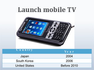 Country Year Japan 2004 South Korea 2006 United States Before 2010 
