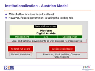 Institutionalization  - Austrian Model Platform Digital Austria Spokesperson Management CIO Local and National Governments as well Business Representatives Federal ICT Board eCooperation Board Federal  Ministries Provinces, Municipalities, Chamber Organisations Federal Government 75% of eGov functions is on local level However, Federal government is taking the leading role 