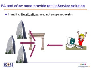 PA and eGov must provide  total eService solution Handling  life situations , and not single requests 