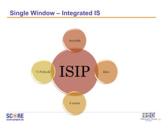 Single Window – Integrated IS 