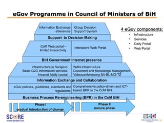 eGov  Programme in  C ouncil of Ministers of BiH Business Process Re-engineering (BPR) in the CoM BiH   eGov policies, guidelines, standards and regulations  Comprehensive policy-driven and ICT-based BPR in the CoM BiH  Information Exchange and Collaboration Infrastructure in Sarajevo Basic G2G information   services Intranet (daily) portal WAN infrastructure Document and  Knowledge Management Videoconferencing SA-BL -MO-TZ Support  to Decision Making Information Exchange eSessions Group Decision Support System Phase I gradual introduction of change   4 eGov  components : Infrastructure Services Daily Portal We b  Portal BiH Government Internet presence   CoM Web portal – limited interactivity Interactive Web Portal Phase II mature phase 