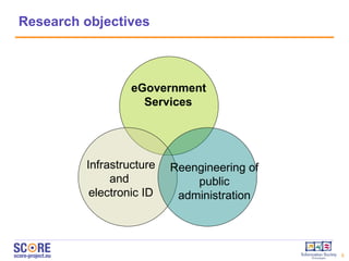 Research objectives eGovernment Services Infrastructure and  electronic ID Reengineering of public administration 