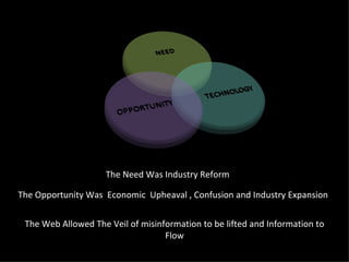 The Need Was Industry Reform  The Opportunity Was  Economic  Upheaval , Confusion and Industry Expansion The Web Allowed The Veil of misinformation to be lifted and Information to Flow 
