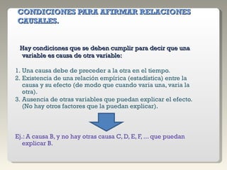 CONDICIONES PARA AFIRMAR RELACIONES CAUSALES. Hay condiciones que se deben cumplir para decir que una variable es causa de otra variable: 1. Una causa debe de preceder a la otra en el tiempo. 2. Existencia de una relación empírica (estadística) entre la causa y su efecto (de modo que cuando varia una, varia la otra). 3. Ausencia de otras variables que puedan explicar el efecto. (No hay otros factores que la puedan explicar). Ej.: A causa B, y no hay otras causa C, D, E, F, ... que puedan explicar B. 