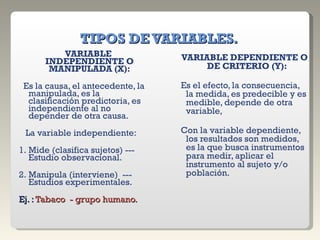 TIPOS DE VARIABLES. VARIABLE INDEPENDIENTE O MANIPULADA (X): Es la causa, el antecedente, la manipulada, es la clasificación predictoria, es independiente al no depender de otra causa. La variable independiente: 1. Mide (clasifica sujetos) --- Estudio observacional. 2. Manipula (interviene)  --- Estudios experimentales. Ej. :  Tabaco  - grupo humano. VARIABLE DEPENDIENTE O DE CRITERIO (Y): Es el efecto, la consecuencia, la medida, es predecible y es medible, depende de otra variable,  Con la variable dependiente, los resultados son medidos, es la que busca instrumentos para medir, aplicar el instrumento al sujeto y/o población. 