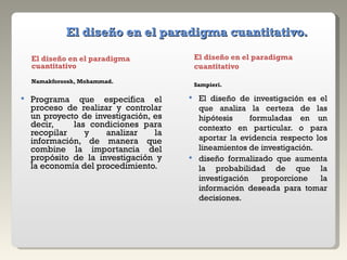 El diseño en el paradigma cuantitativo. El diseño en el paradigma cuantitativo Namakforoosh, Mohammad. El diseño en el paradigma cuantitativo Sampieri. Programa que especifica el proceso de realizar y controlar un proyecto de investigación, es decir,  las condiciones para recopilar y analizar la información, de manera que combine la importancia del propósito de la investigación y la economía del procedimiento. El diseño de investigación es el que analiza la certeza de las hipótesis  formuladas en un contexto en particular. o para aportar la evidencia respecto los lineamientos de investigación. diseño formalizado que aumenta la probabilidad de que la investigación proporcione la información deseada para tomar decisiones.  