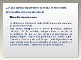 ¿ Tiene alguna repercusión el hecho de que exista interacción entre las variables?   Tiene dos repercusiones: Es obligatorio interpretar cada efecto simple por separado, ya que son diferentes. Solo puede interpretarse el efecto promedio, llamado principal, de la variable independiente si se da la circunstancia de que las dos líneas que representan los efectos simples tengan una pendiente del mismo signo. Cuando la línea es horizontal, el signo de la dependiente es cero; cuando sube hacia la derecha, el signo es positivo y cuando sube hacia la izquierda, el signo es negativo.  