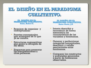 EL  DISEÑO EN EL PARADIGMA CUALITATIVO. EL  DISEÑO EN EL PARADIGMA CUALITATIVO. Stake, Robert E. Requiere de organizar  y conceptualizar. Puentes conceptuales que arranquen de lo que ya se conoce. Estructuras cognoscitivas que guíen la recogida de los datos. Esquemas para presentar las interpretaciones a otras personas. EL DISEÑO EN EL PARADIGMA CUALITATIVA. Autor: Goetz, J.P. Intenta describir y reconstruir de forma sistemática las características de las variables y fenómenos. Generar y perfeccionar categorías conceptuales, descubrir y validar asociaciones entre fenómenos. Comparar los constructos y postulados generados  a partir de fenómenos observados. 
