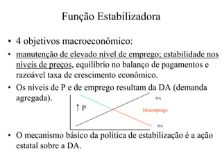 Função Estabilizadora

• 4 objetivos macroeconômico:
• manutenção de elevado nível de emprego; estabilidade nos
  níveis de preços, equilíbrio no balanço de pagamentos e
  razoável taxa de crescimento econômico.
• Os níveis de P e de emprego resultam da DA (demanda
  agregada).                               OA

                    P                 Desemprego


                                           DA

• O mecanismo básico da política de estabilização é a ação
  estatal sobre a DA.
 