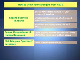 ASEAN Strategic Plan & Action | PDF