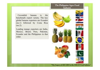 The Philippine Agro-Food
                                                  Industry


  Cavendish     banana     is   the
benchmark export variety. The key
global banana exporters are Ecuador
(no.1) followed by Costa Rica
(no.2).
Leading mango exporters are India,
Mexico, Brazil, Peru, Pakistan,
Ecuador and the Philippines in that
order.




                                      “The Impact of AEC 2015 to the ASEAN Food Industry”
 