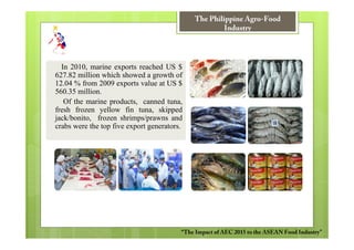 The Philippine Agro-Food
                                                     Industry




  In 2010, marine exports reached US $
627.82 million which showed a growth of
12.04 % from 2009 exports value at US $
560.35 million.
   Of the marine products, canned tuna,
fresh frozen yellow fin tuna, skipped
jack/bonito, frozen shrimps/prawns and
crabs were the top five export generators.




                                         “The Impact of AEC 2015 to the ASEAN Food Industry”
 