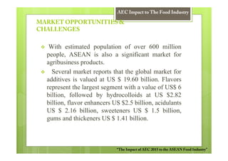 AEC Impact to The Food Industry

MARKET OPPORTUNITIES &
CHALLENGES

   With estimated population of over 600 million
  people, ASEAN is also a significant market for
  agribusiness products.
    Several market reports that the global market for
  additives is valued at US $ 19.60 billion. Flavors
  represent the largest segment with a value of US$ 6
  billion, followed by hydrocolloids at US $2.82
  billion, flavor enhancers US $2.5 billion, acidulants
  US $ 2.16 billion, sweeteners US $ 1.5 billion,
  gums and thickeners US $ 1.41 billion.



                             “The Impact of AEC 2015 to the ASEAN Food Industry”
 