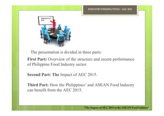 INDUSTRY PERSPECTIVES − AEC 2015


       PRESENTAT
       ION




 The presentation is divided in three parts:
First Part: Overview of the structure and recent performance
of Philippine Food Industry sector.

Second Part: The Impact of AEC 2015.

Third Part: How the Philippines’ and ASEAN Food Industry
can benefit from the AEC 2015.


                                 “The Impact of AEC 2015 to the ASEAN Food Industry”
 
