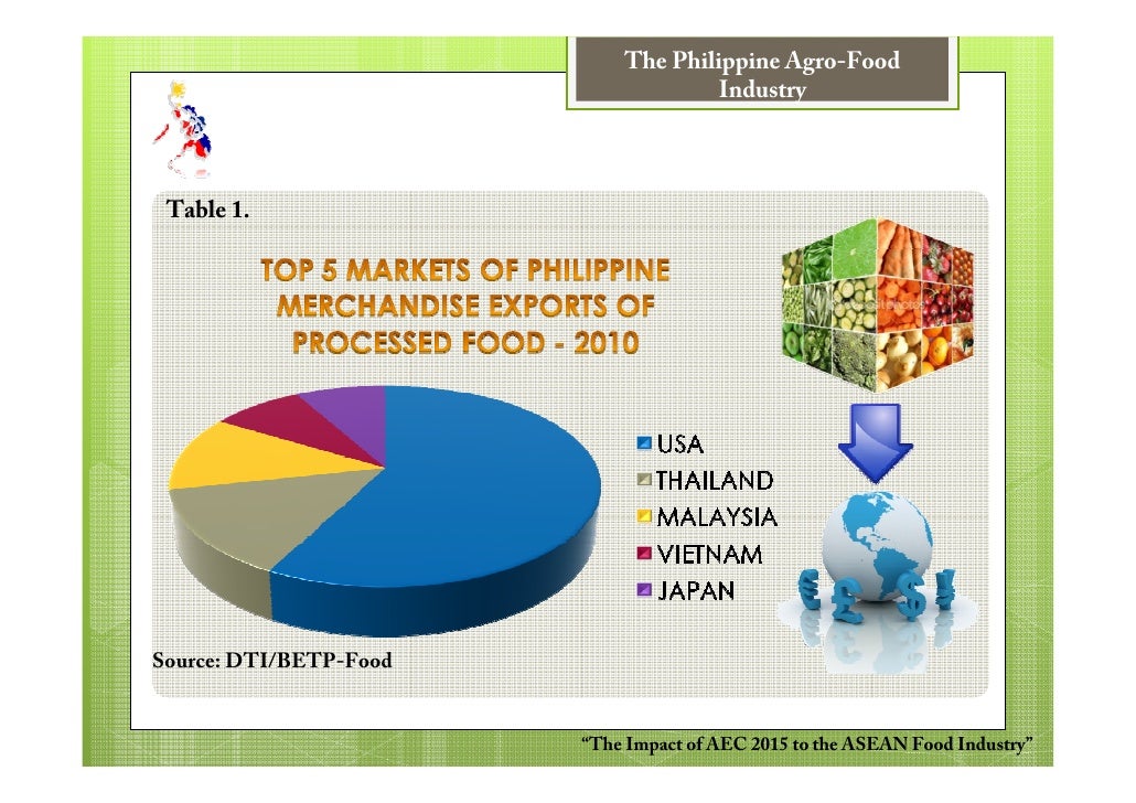 AEC 2015 Philippines Industry Perspective