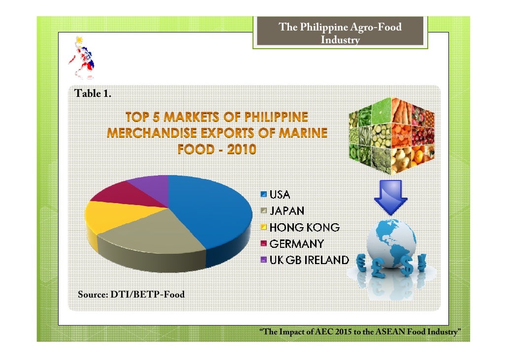 AEC 2015: Philippines Industry Perspective