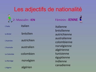 Les adjectifs de nationalité 2- Masculin: - IEN   Féminin: - IENNE L’Italie  italien  Le Brésil  brésilien  L’Autriche   autrichien   L’Australie   australien   La Colombie   colombien  La Norvège  norvégien   L’Algérie   algérien  La Tunisie  tunisien   L’Egypte   égyptien  L’Inde   indien   Le Canada  canadien  italienne brésilienne autrichienne australienne colombienne norvégienne algérienne tunisienne égyptienne indienne canadienne 