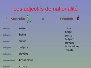Les adjectifs de nationalité 3-  Masculin  =  Féminin La Russie  russe   La Belgique  belge  La Suisse  suisse  La Bulgarie  bulgare  La Slovénie  slovène   Le Royaume-Uni  britannique  La Croatie  croate     russe belge suisse bulgare slovène britannique croate 