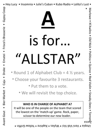 A  is for… “ALLSTAR” ,[object Object],[object Object],[object Object],[object Object],Avant Gout  •  Bier Market  •  Caju  •  Drake  •  Ematei  •  Frisco’s Brasserie  •  Gypsy Coop  • Hey Lucy  • Insomnia • Julie’s Cuban • Kubo Radio • Lolita’s Lust • Marlowe • N’Awlins • Old Nick • Politica • Quince • Red Violin • Sneaky Dees • Terroni •  Utopia • Veni Vidi Vici • Wylies • Xaphire • Yellow Griffin • Zucca WHO IS IN CHARGE OF ALPHABET A? It will be one of the people on the team that scored the lowest on the ‘match-up’ game. Rock, paper, scissor to determine our new leader.  