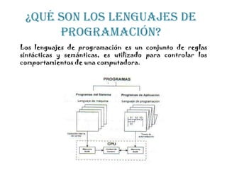 ¿Qué son los lenguajes de programación?  Los lenguajes de programación es un conjunto de reglas sintácticas y semánticas, es utilizado para controlar los comportamientos de una computadora. 