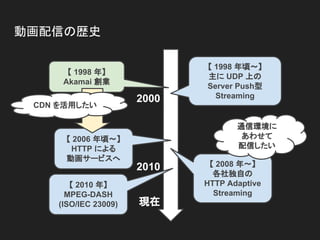 動画配信の歴史
2000
現在
【 1998 年頃〜】
主に UDP 上の
Server Push型
Streaming
【 2006 年頃〜】
HTTP による
動画サービスへ
【 2008 年〜】
各社独自の
HTTP Adaptive
Streaming
【 2010 年】
MPEG-DASH
(ISO/IEC 23009)
2010
【 1998 年】
Akamai 創業
CDN を活用したい
通信環境に
あわせて
配信したい
 