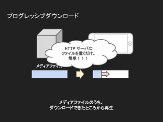 プログレッシブダウンロード
メディアファイルのうち、
ダウンロードできたところから再生
メディアファイル
HTTP サーバに
ファイルを置くだけ。
簡単！！！
 