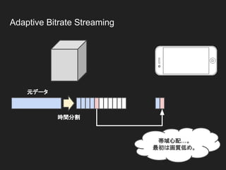 Adaptive Bitrate Streaming
元データ
時間分割
帯域心配…。
最初は画質低め。
 
