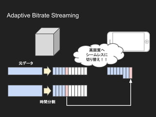 Adaptive Bitrate Streaming
元データ
時間分割
高画質へ
シームレスに
切り替え！！
 