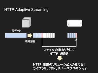 HTTP Adaptive Streaming
元データ
時間分割
ファイルの集まりとして
HTTP で転送
HTTP 関連のソリューションが使える！
ライブラリ、CDN、リバースプロキシ など
 