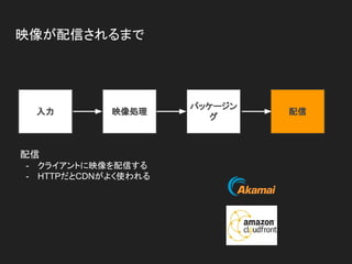 映像が配信されるまで
配信
- クライアントに映像を配信する
- HTTPだとCDNがよく使われる
映像処理
パッケージン
グ
配信入力
 