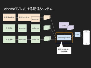 AbemaTVにおける配信システム
録画済み番組
広告
生放送A
Streaming-Server
encoder
CDN
collector
生放送B encoder collector
管理システム
encoder
配信の切り替え
自前開発
 