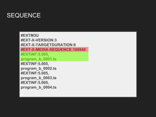 SEQUENCE
#EXTM3U
#EXT-X-VERSION:3
#EXT-X-TARGETDURATION:6
#EXT-X-MEDIA-SEQUENCE:100840
#EXTINF:5.005,
program_b_0001.ts
#EXTINF:5.005,
program_b_0002.ts
#EXTINF:5.005,
program_b_0003.ts
#EXTINF:5.005,
program_b_0004.ts
 