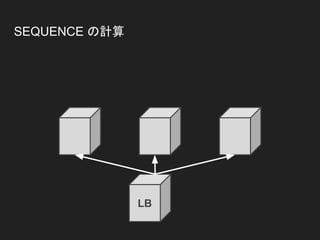 SEQUENCE の計算
LB
 