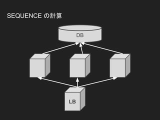 SEQUENCE の計算
LB
DB
 